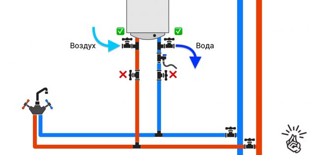 Як злити воду з водонагрівача: підключення з двома трійниками