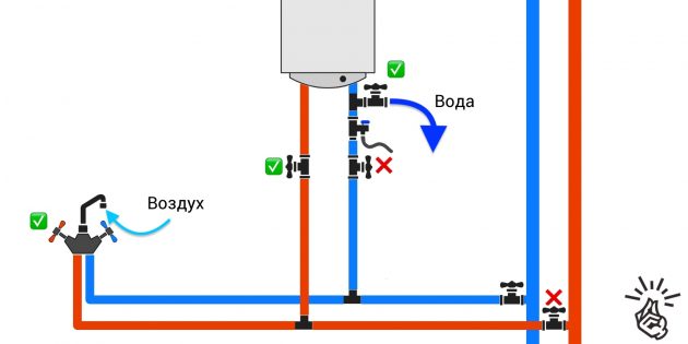 Як злити воду з водонагрівача: підключення з одним трійником
