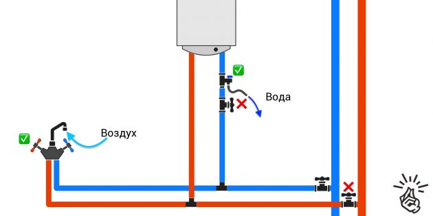Як злити воду з водонагрівача: підключення без трійників