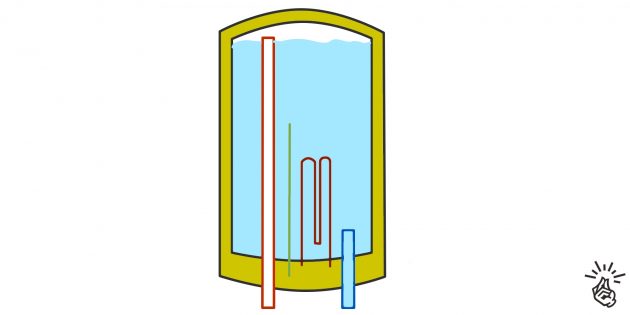 Схема роботи водонагрівача