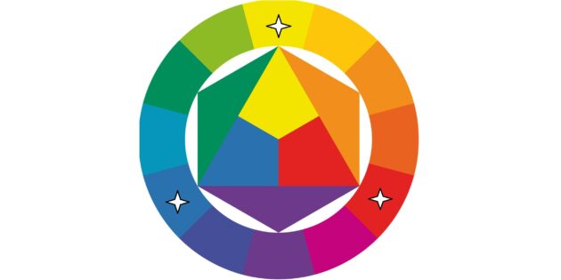Як користуватися кольоровим колом Іттена: класична тріада