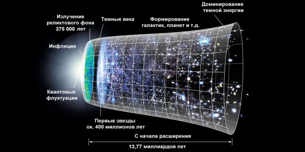 Міфи про Всесвіт: Великий вибух був вибухом